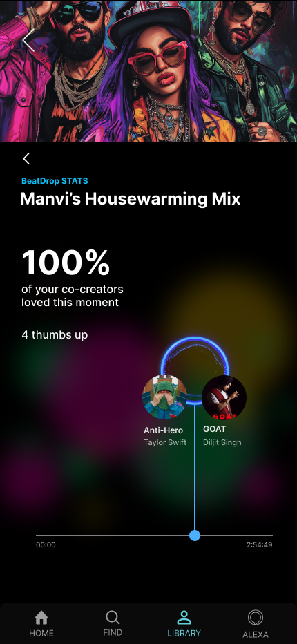 Mix Stats